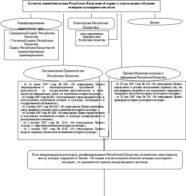 Инструкция о нотариальном делопроизводстве в рк 16 июля 1997